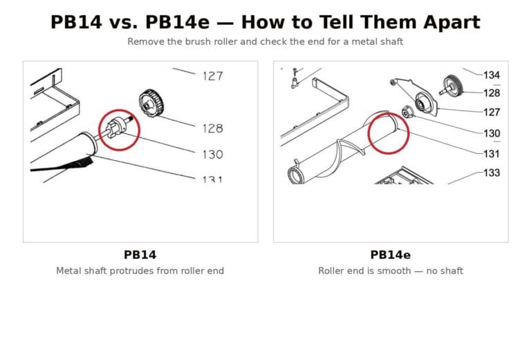 lindhaus pb14 vs pb14e comparison